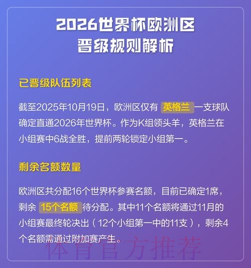 世界杯出线规则入口 世界杯出线规则入口