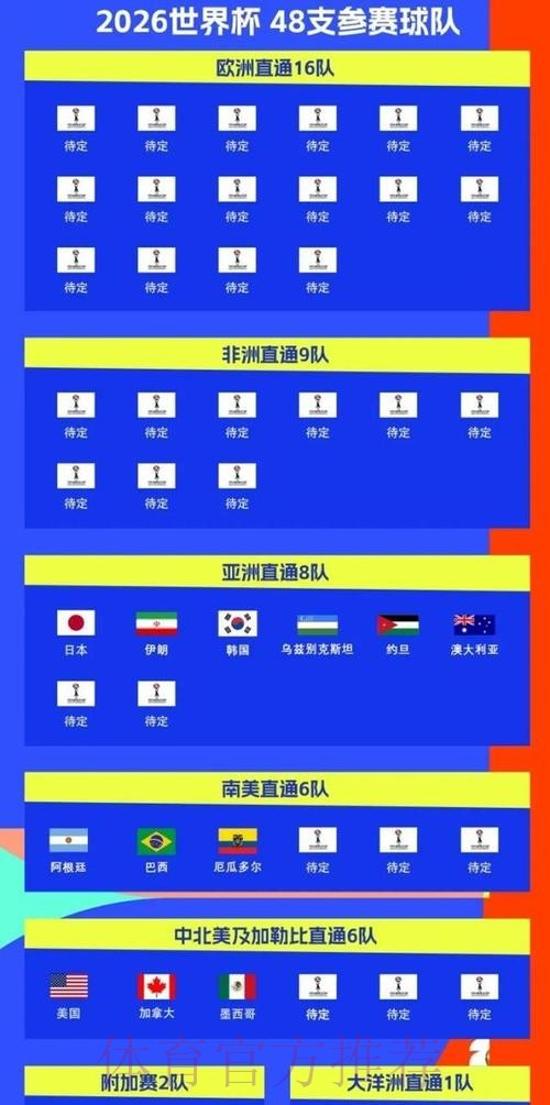 2026美加墨世界杯热门球队怎么看